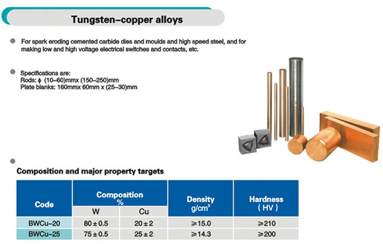 Tungsten copper alloys